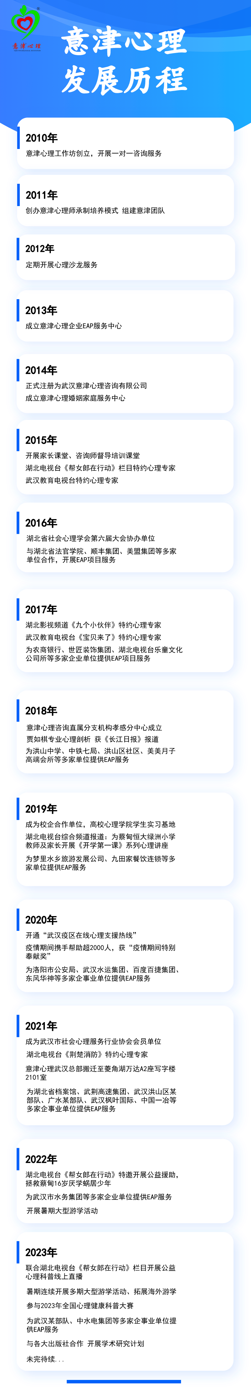 2024-02-02 意津心理發展曆程 陳若菡.png